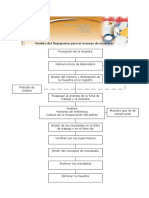 modelo manejo de muestras.pdf