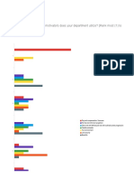 Default Report: Q1 - Which of The Following Motivators Does Your Department Utilize? (Rank Most (1) To Least (7) )