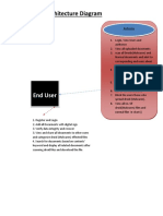 Architecture Diagram: End User