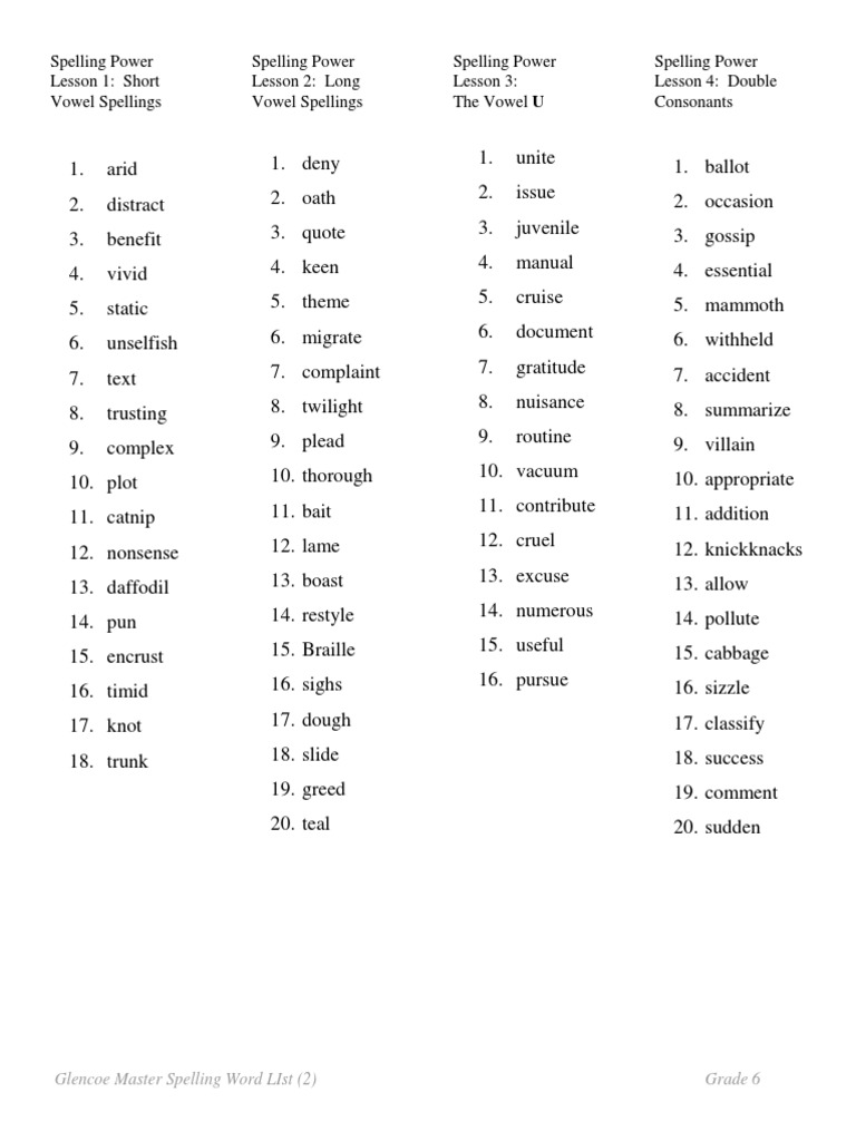6th Grade Spelling POWER Word Lists | PDF | Linguistics