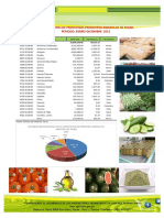 Tacna: Agricultura