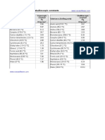 Table of Cryoscopic and Ebullioscopic Constants