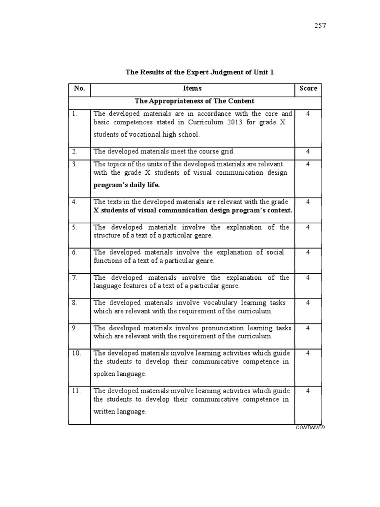 The Results of the Expert Judgment of Unit 1 No. Items Score The