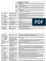 Working with Tools - Quick Reference.pdf