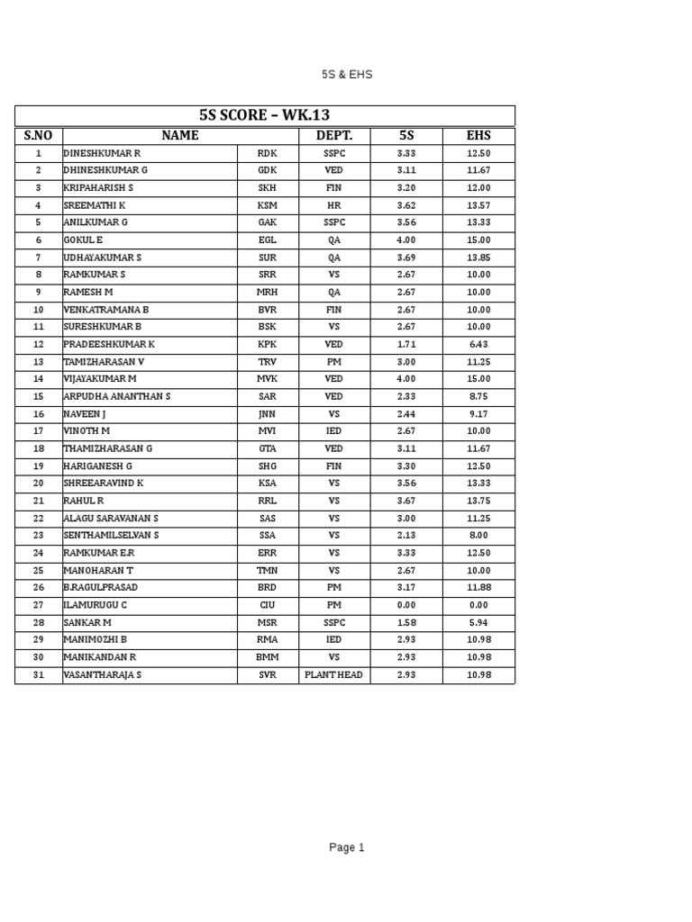 unit-1-5s-ehs-score-pdf
