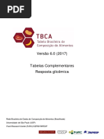Tabelas Complementares Resposta Glicemica