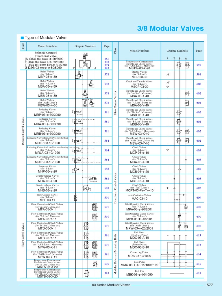 Overview of Modular Valve Types | PDF | Valve | Throttle