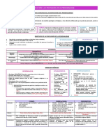 Introducción A La Psicología de La Personalidad