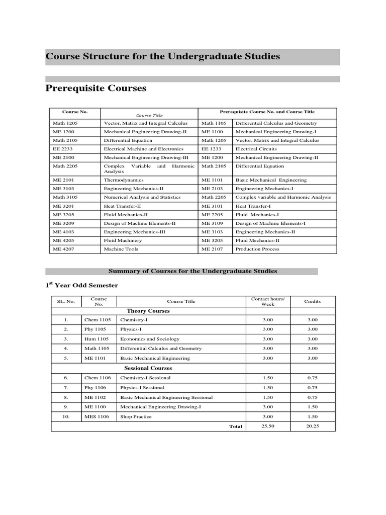 Course Structure For The Undergraduate Studies | PDF | Mechanical ...