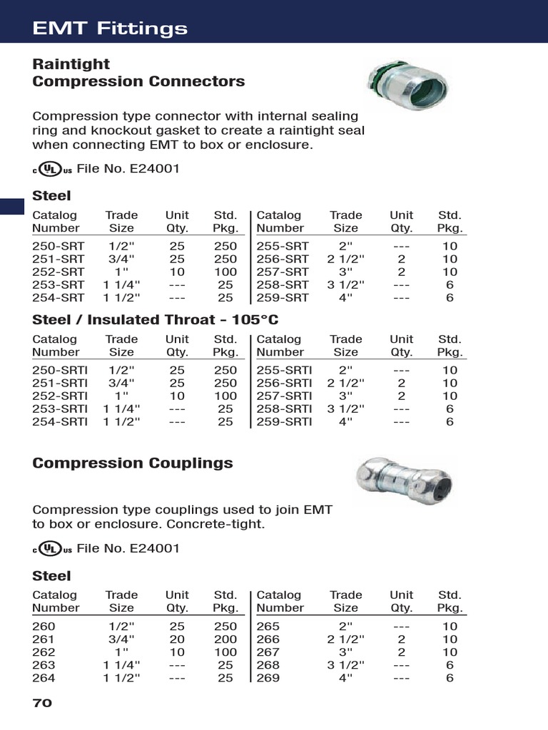 Raintight EMT Compression Connectors | PDF