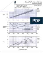 32 Urai Pressure Performance Curve PDF