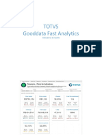 TOTVS Gooddata Fast Analytics Indicadores