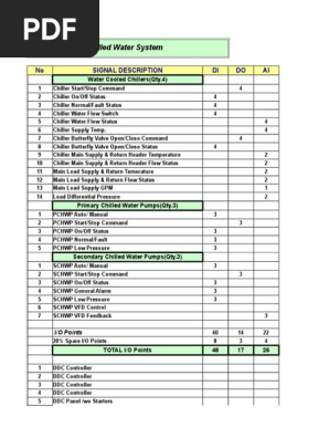 BMS Quotation