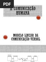 Cópia de a Comunicação Humana
