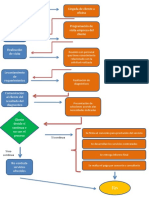Diagrama de Flujo Proceso de Consultoria