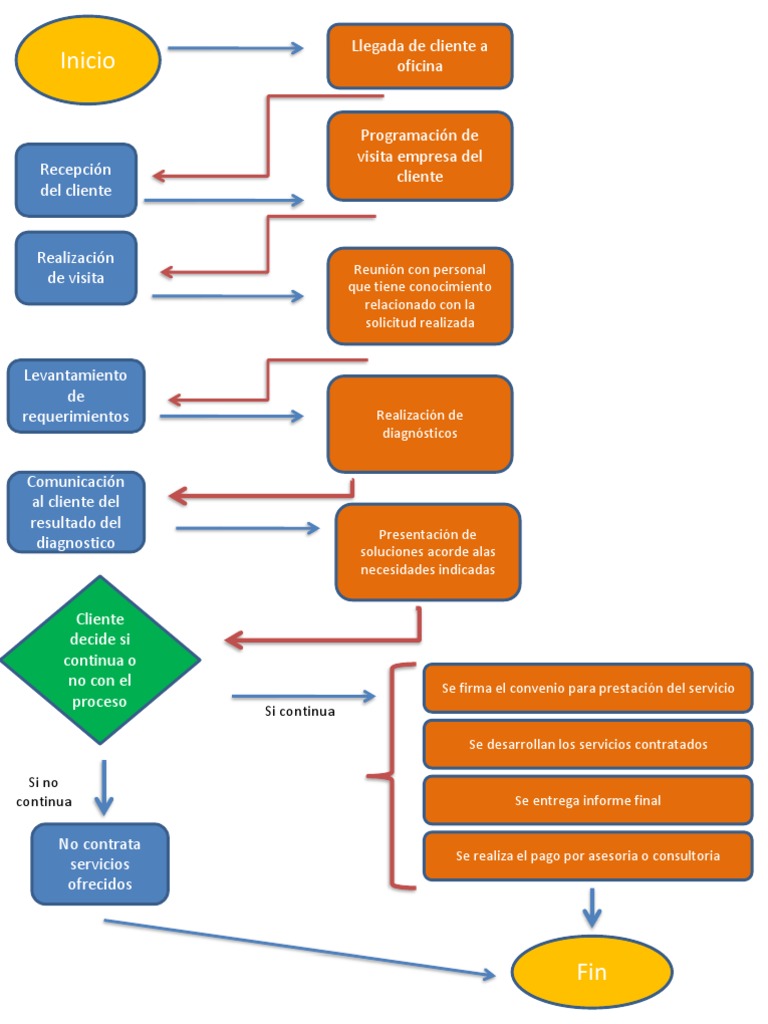 Get Diagrama De Flujo De Efectivo Pdf Background Midjenum