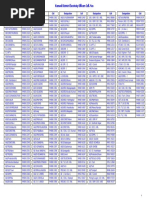 APTRANSCO Telephone Numbers List.pdf