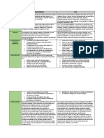 Tabla Comparativa