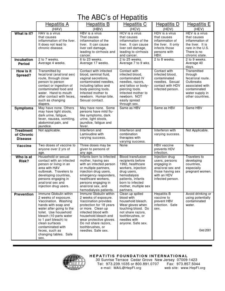Abc Hep Eng | PDF | Hepatitis | Hepatitis B