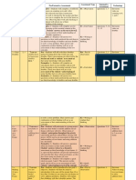 Assessment Plan Tws