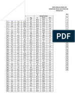 Contoh Data Kimia 2017