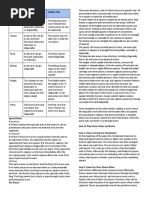 PE Midterms Reviewer