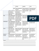 Imaginative Narrative Rubric