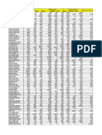 Bloomberg Estimates