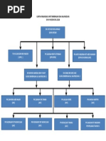Surat Jemputan Ibu Bapa Program Ceramah Motivasi