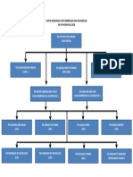 Carta Organisasi Unit Bimbingan Dan Kaunseling