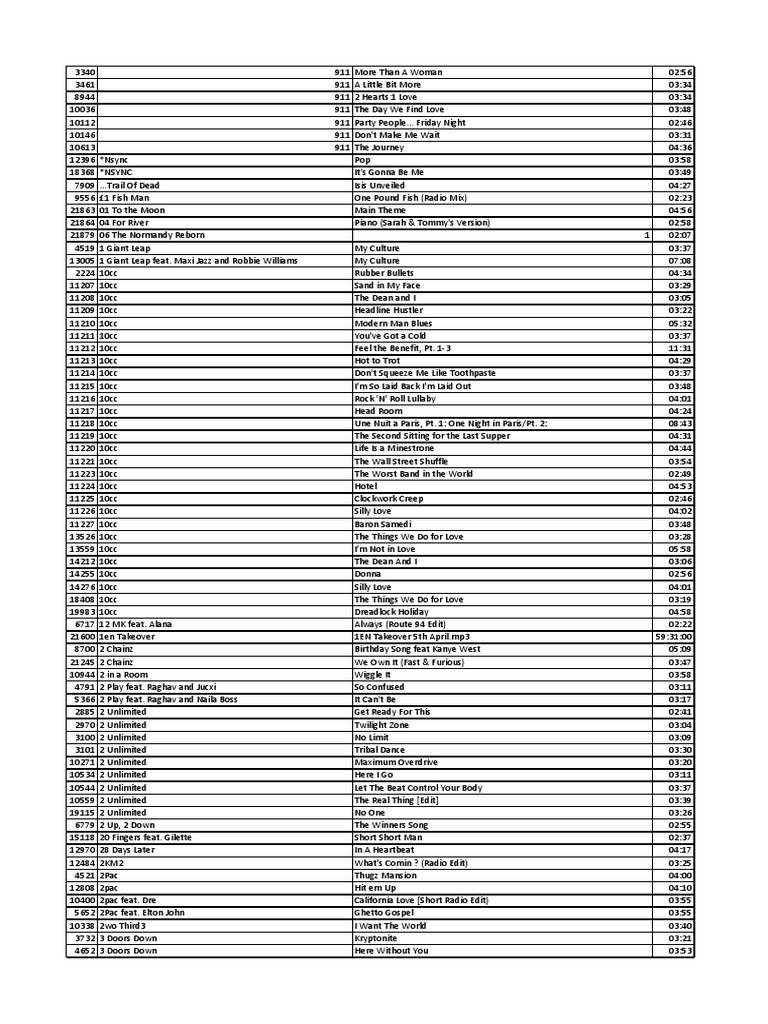 Music Track Listings and Details | PDF