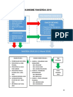 MEKANISME RAKERDA 2018