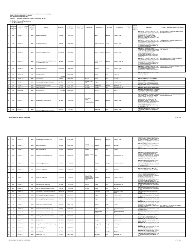 Mining Tenement Applications Report | PDF | Minerals | Petrology