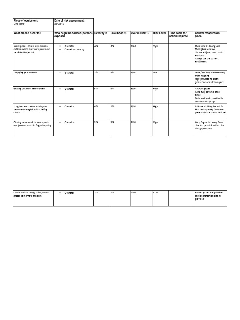 Piece of Equipment: Date of Risk Assessment:: 2/4 8/16 High Secure All ...