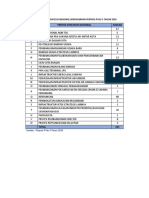 Tabel PSN 7