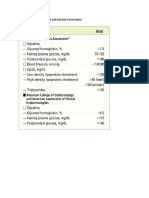 Primary Care Follow Up For Patients With Dmt2