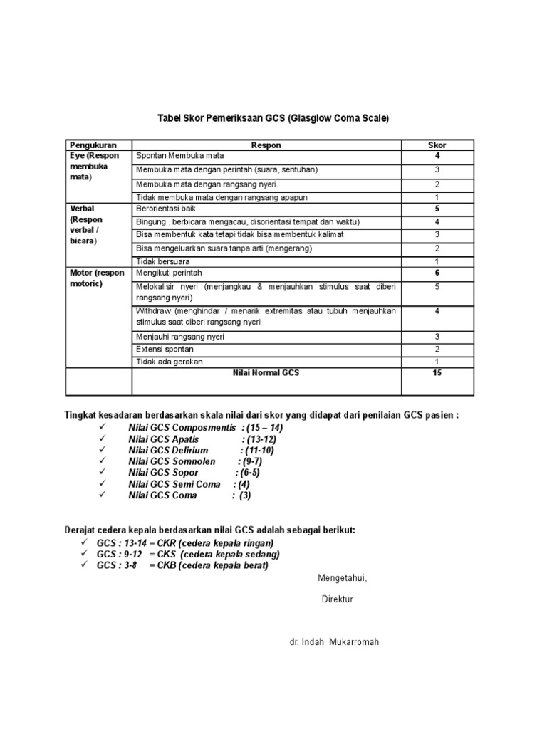 Tabel Skor Pemeriksaan Gcs Pdf