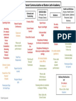 parentengagementassetmap agrawal