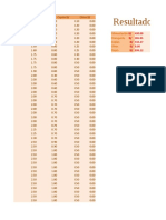 Resultados de La ENCUESTA