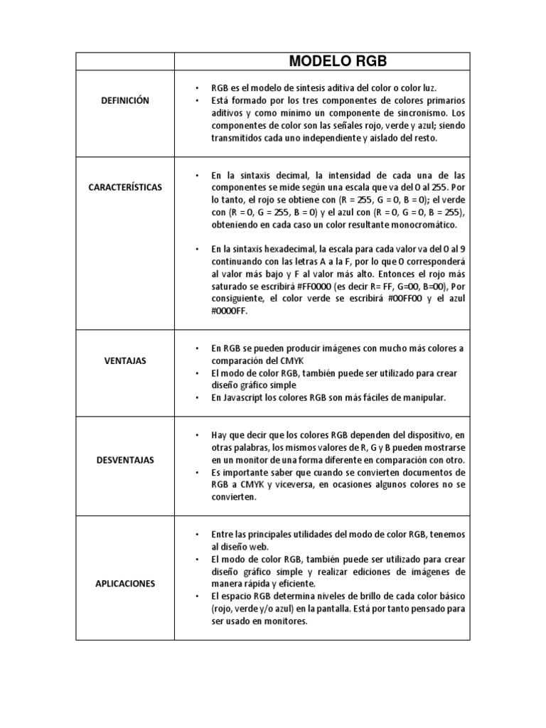 Modelo RGB | PDF | Modelo de color Rgb | Visión