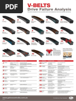 496-3018 - V-Belt Drive Failure Poster Nov 2009 PDF