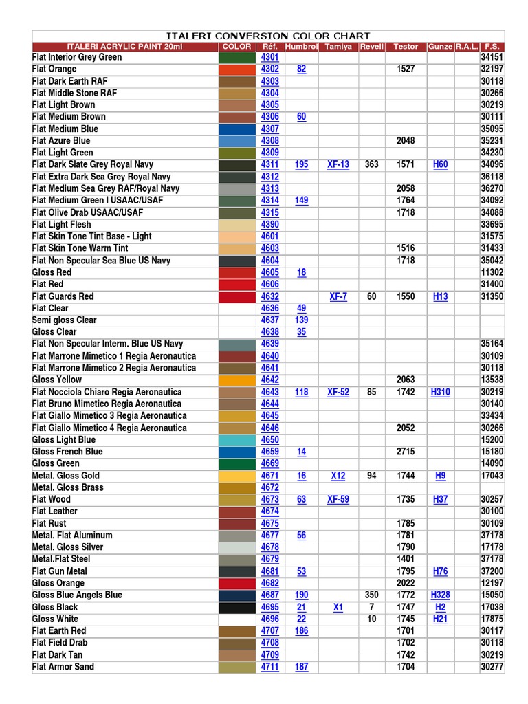 italeri-conversion-color-chart-grey-blue