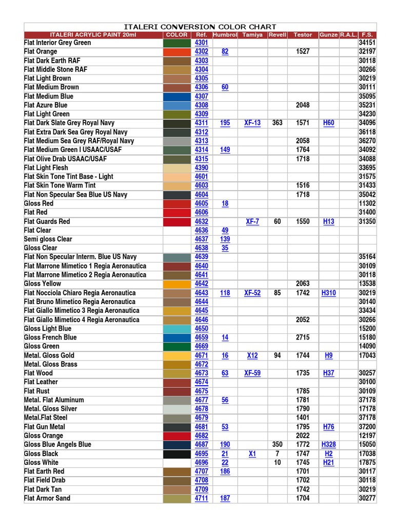 Revell Paint Conversion Chart, PDF, Grey