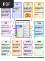 Scratch Reference Card PDF