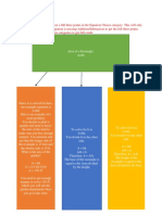 graphic organizer example 2