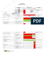 Clinical Pathway Dhf