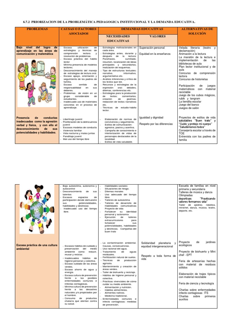 Matriz Problematica | PDF | Lectura (proceso) | Residuos