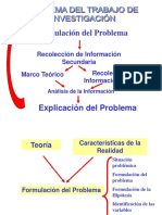 Esquema Del Trabajo