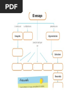 El Ensayo Esquema