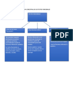 Mapa Conceptual de Los Textos Funcionales